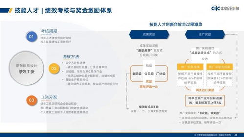 中智咨詢2021年制造業(yè)人力資本管理與薪酬趨勢分析報(bào)告