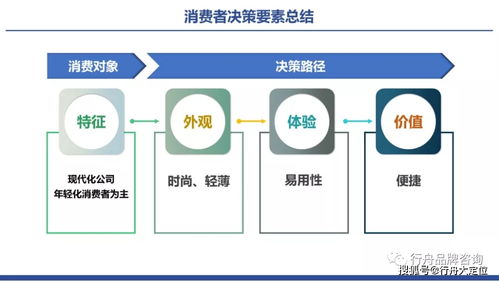 專業(yè)品牌咨詢公司解讀 辦公行業(yè)品牌如何進(jìn)行賣點(diǎn)塑造與技術(shù)管理咨詢?nèi)诤现?></a></div>
<div   id=