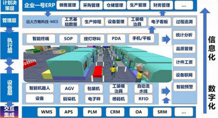 湘凡科技攜手遠(yuǎn)大方略科技，共創(chuàng)智能制造新局面 精益柔性數(shù)字化工廠駐廠咨詢項(xiàng)目落地紀(jì)實(shí)