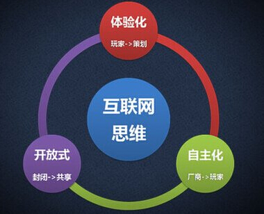 淺談如何做好互聯(lián)網(wǎng)營(yíng)銷與銷售
